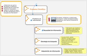 Banco de problemas